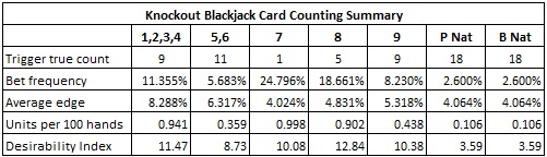 Blackjack Card Counting Summary