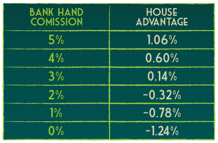 Commission Bank hand table