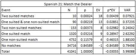 spanish 21: match the dealer