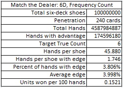 match the dealer: 6D, frequency count