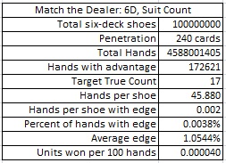 match the dealer: 6D, suit count