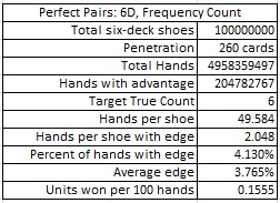 perfect pairs: 6D, frequency count