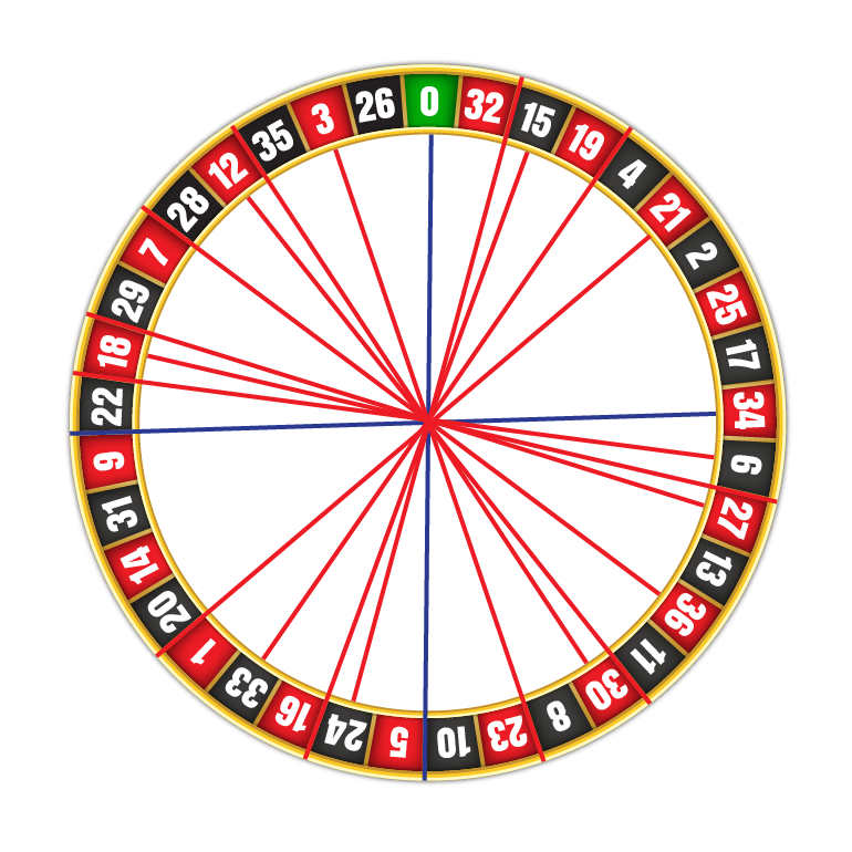 Strategy for Roulette Column Bet