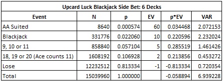 upcard luck blackjack side bet : 6 decks