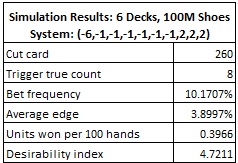 simuations results: 6 decks, 100M shoes system: (-6,-1,-1,-1,-1,-1,-1,2,2,2)